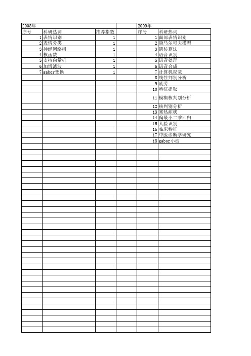 【国家自然科学基金】_面部特征提取_基金支持热词逐年推荐_【万方软件创新助手】_20140801