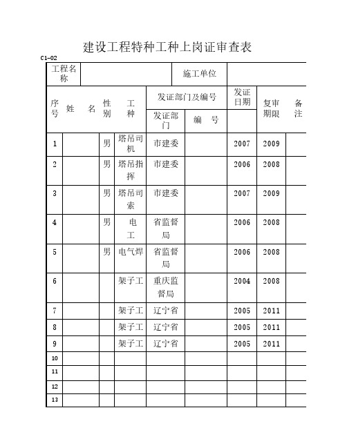 建设工程特种工种上岗证审查表