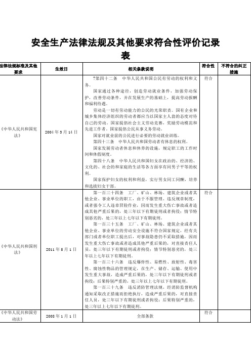 安全生产法律法规及其他要求符合性评价表