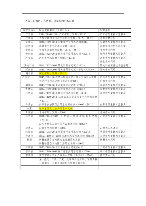 各省用水定额目录