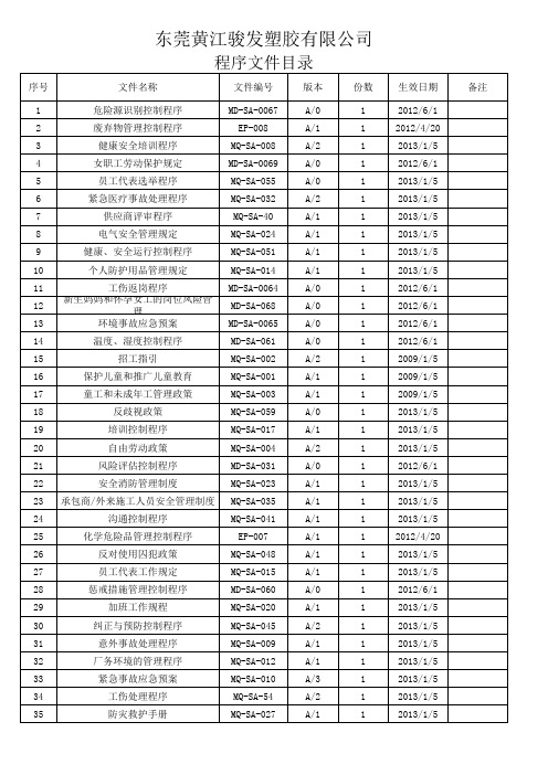 三级文件程序清单