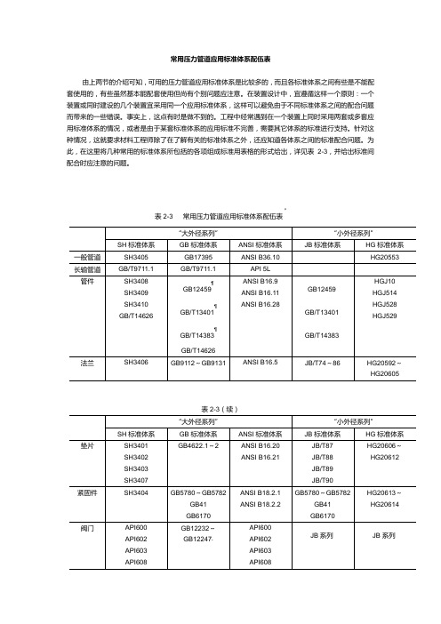 常用压力管道应用标准体系配伍表