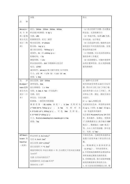 超微量分光光度计