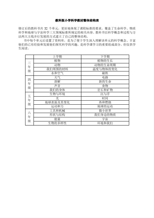 教科版小学科学教材整体结构表