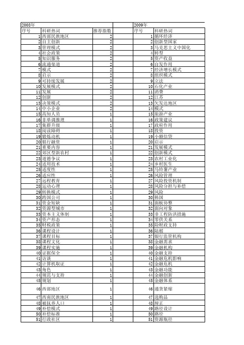 【国家社会科学基金】_支持模式_基金支持热词逐年推荐_【万方软件创新助手】_20140808