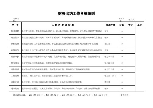 财务出纳工作考核细则