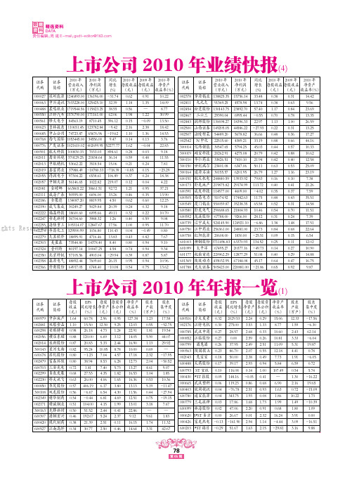 上市公司2010年年报一览(1)