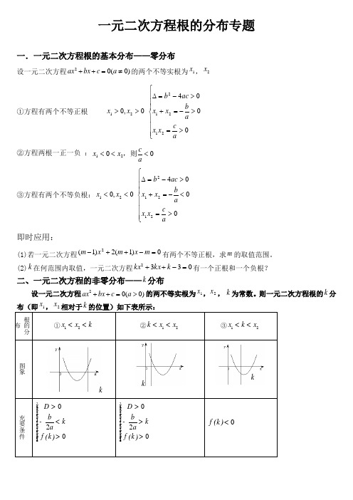 二次函数根的分布专题(上课用)