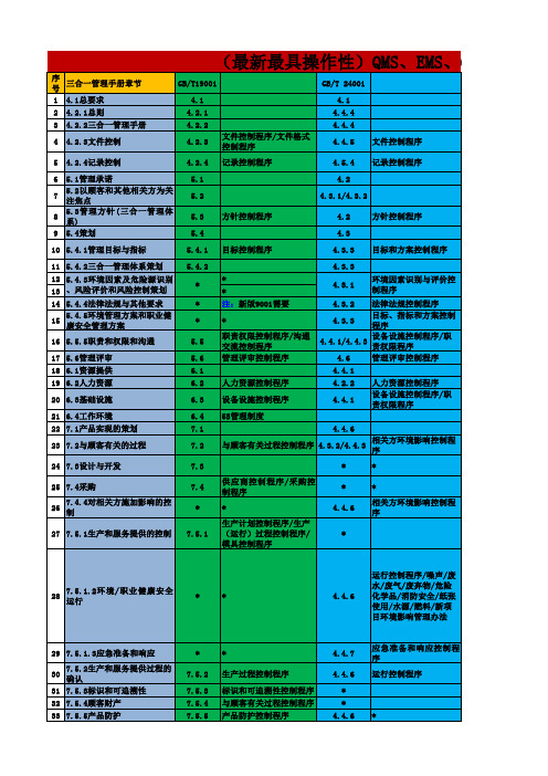 (最新最具操作性)QMS、EMS、OHSMS三体系条款对照表