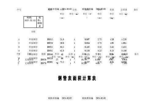 钢管表面积计算表之欧阳术创编