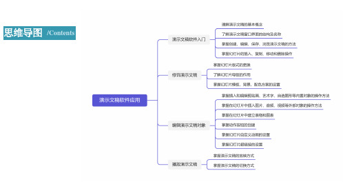 《计算机应用基础》7.1PPT入门