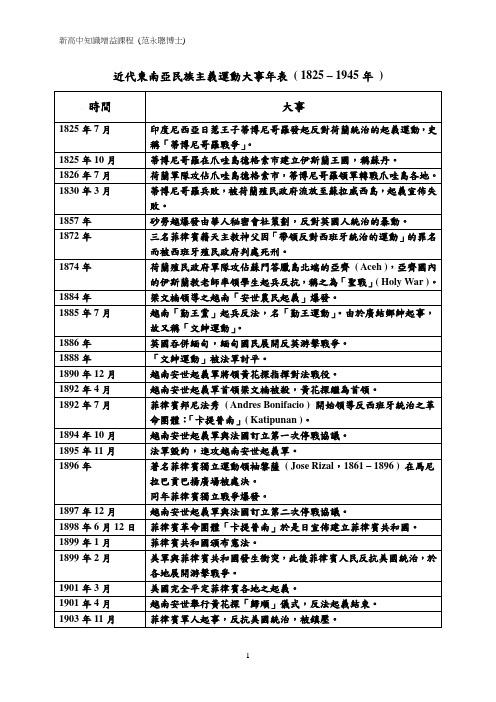 近代东南亚民族主义运动大事年表(1825–1945年)