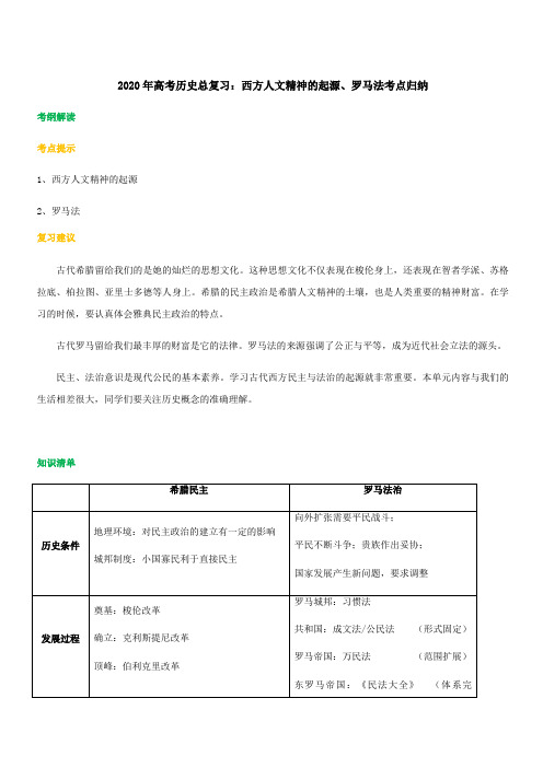 2020年高考历史总复习：西方人文精神的起源、罗马法考点归纳附答案解析