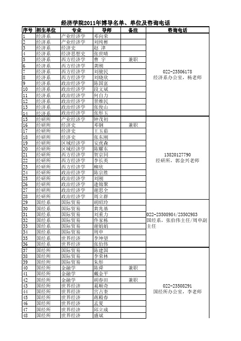 2011南开经院博士生导师联系方式