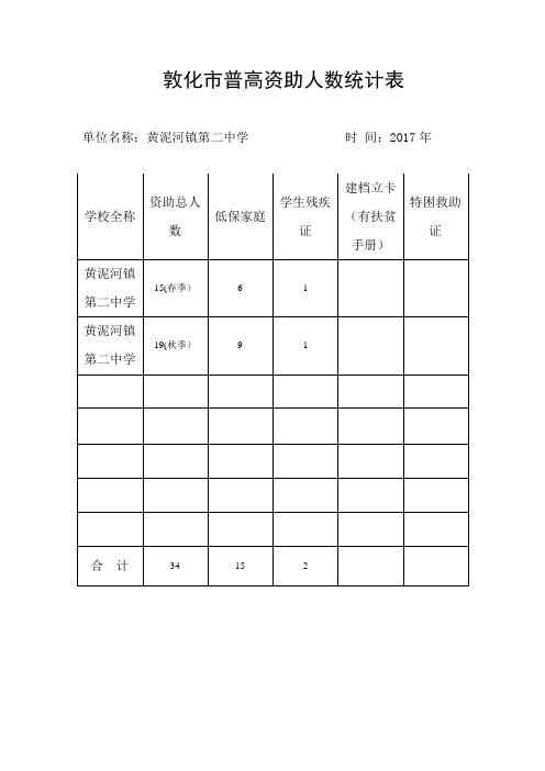 资助人数统计表