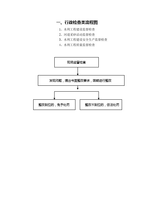 一行政检查类流程图