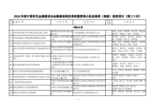 QC小组活动成果评审表-中国有色金属建设协会