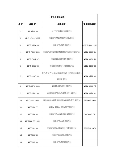 润滑油国内及国际标准对应