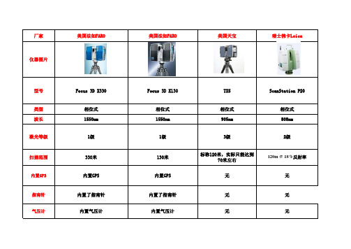 法如X330、X130、徕卡P20、天宝TX5技术参数对比