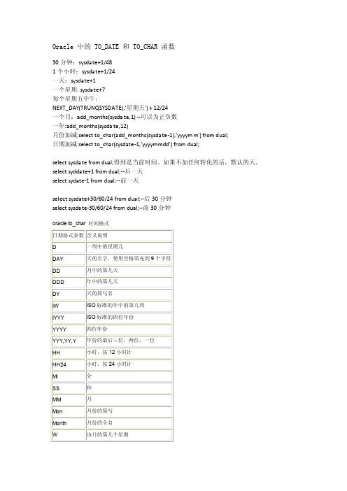 Oracle中的TODATE和TOCHAR函数