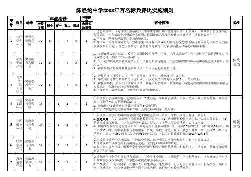 3.31 百名标兵评比细则及报表