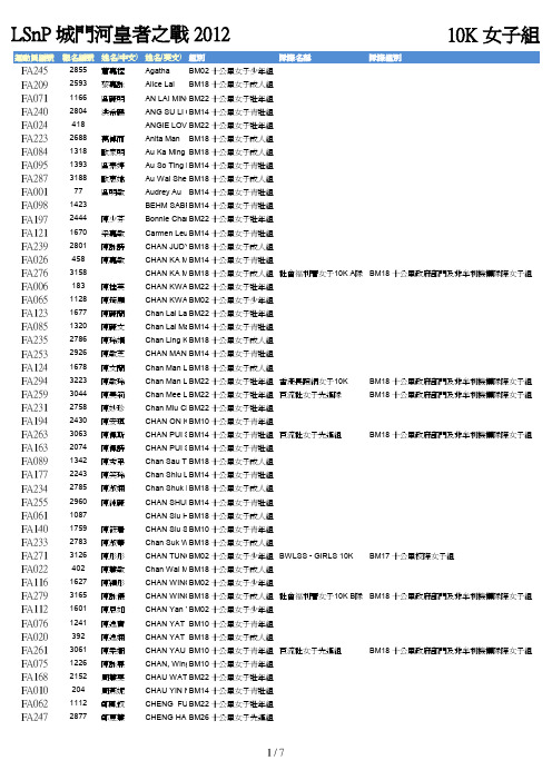 LSnP 城门河皇者之战 2012 10K 女子组