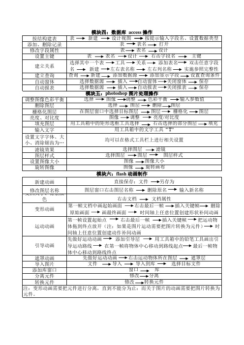 高中信息技术水平考试操作题复习资料2