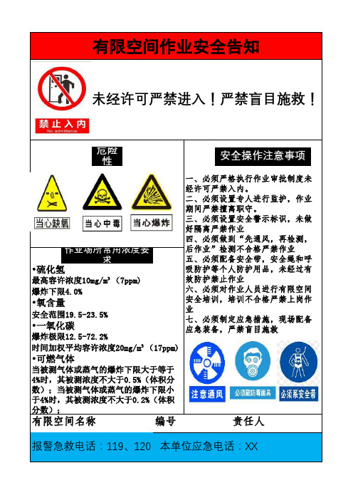 有限空间告知牌(1)