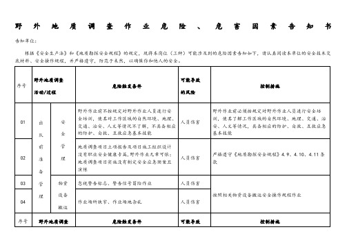 野外地质调查作业危险、危害因素告知书