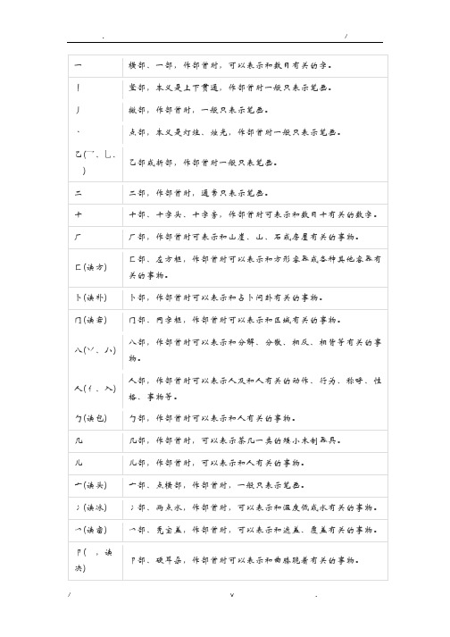 常用汉字偏旁部首名称及含义