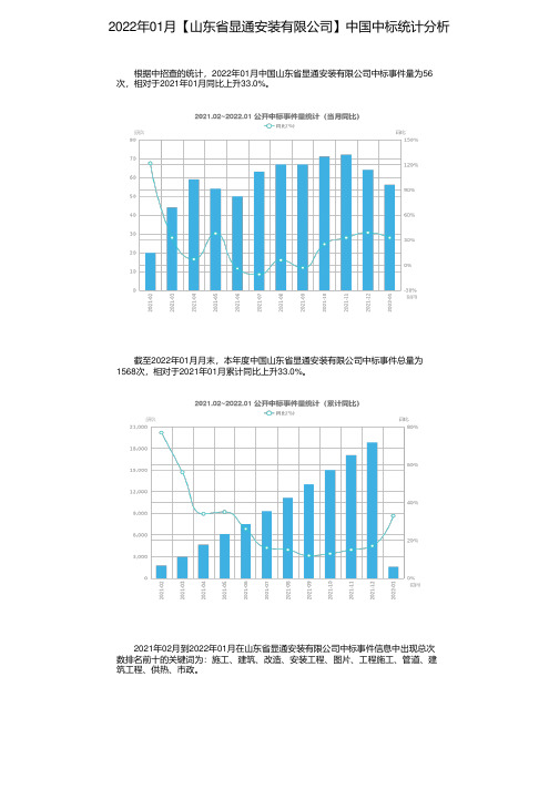 2022年01月【山东省显通安装有限公司】中国中标统计分析