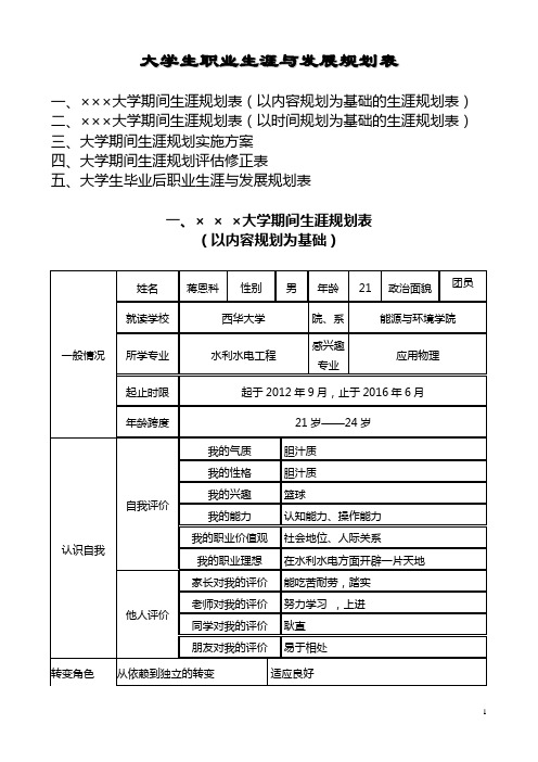 大学生职业生涯与发展规划表