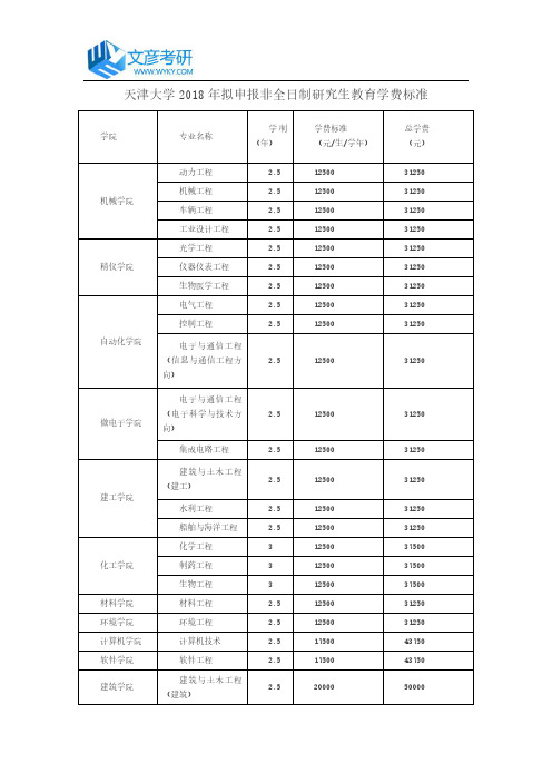 天津大学2018年拟申报非全日制研究生教育学费标准