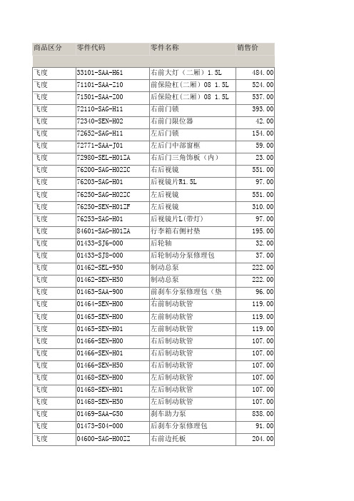 广本飞度配件价格表