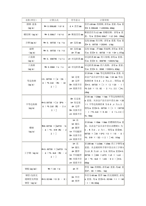 方钢理论重量计算式及重量表-方钢比重查询