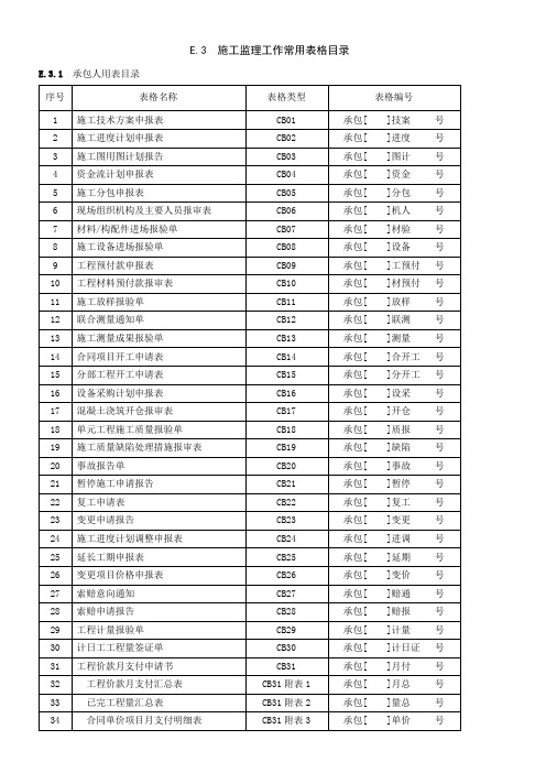 水利工程施工、监理常用总表格(SL228-2003)20120229