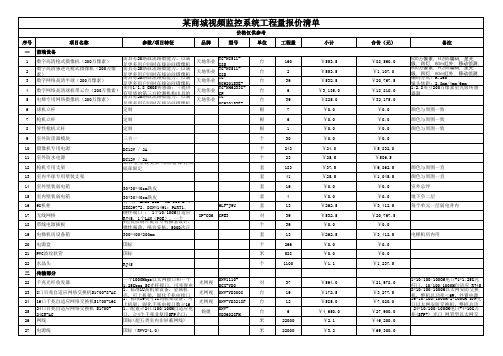 某商城视频监控系统工程量报价清单