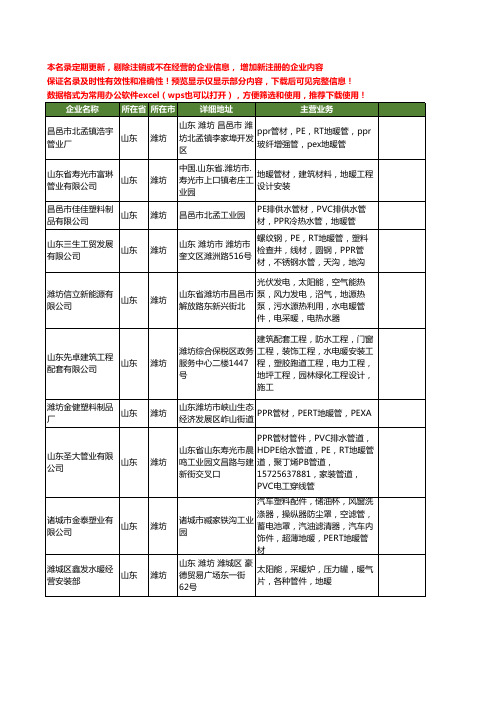 新版山东省潍坊地暖管工商企业公司商家名录名单联系方式大全53家