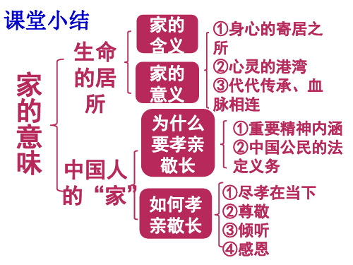 7.2 爱在家人间- 教部编版七年级道德与法治上册课件 (共26张PPT)