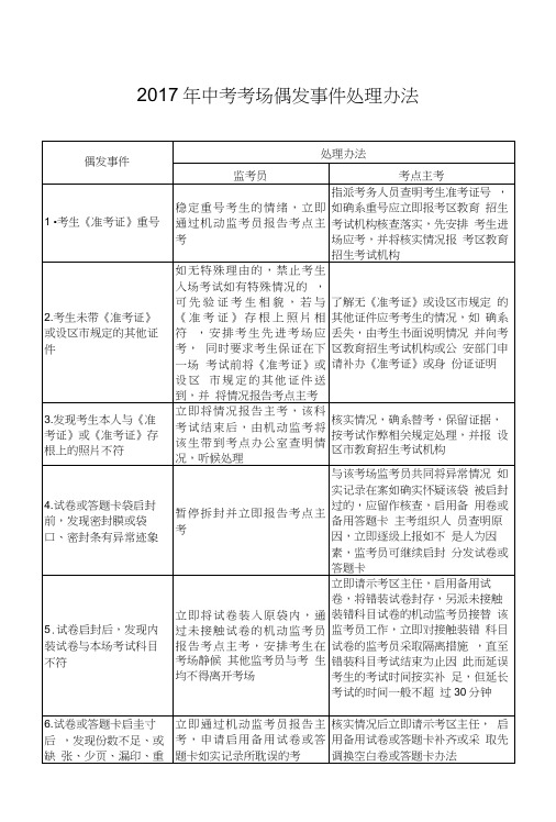 2017年中考考场偶发事件处理办法.doc