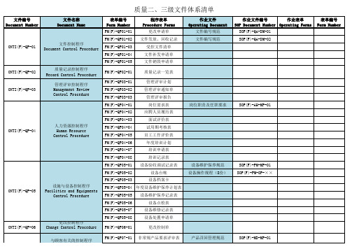 二、三级文件体系清单