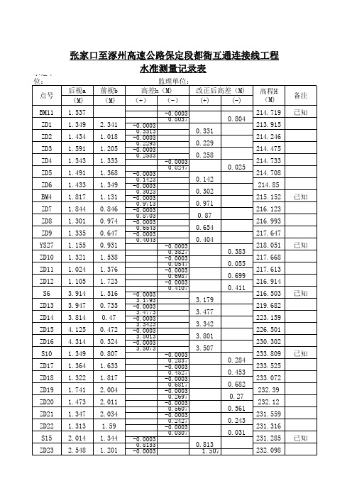 水准测量记录表(平差表)