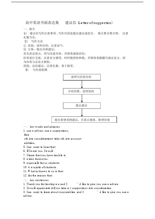 高中英语书面表达集建议信.doc