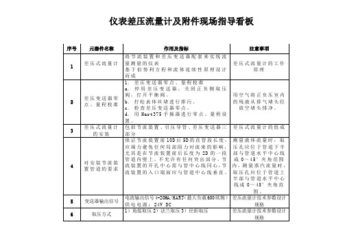 仪表差压流量计现场指导看板