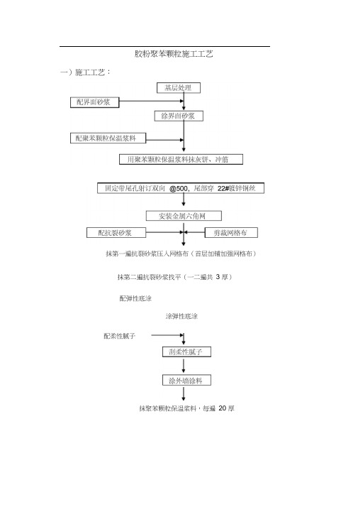 胶粉聚苯颗粒施工工艺