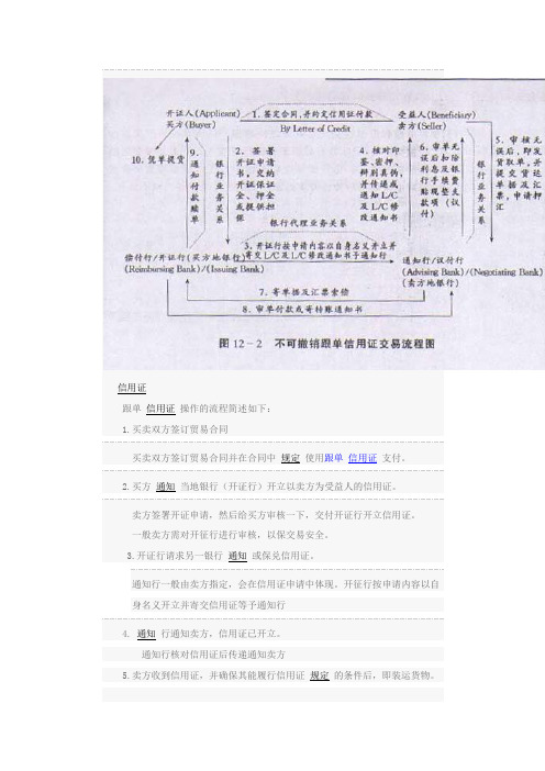 《跟单信用证流程》