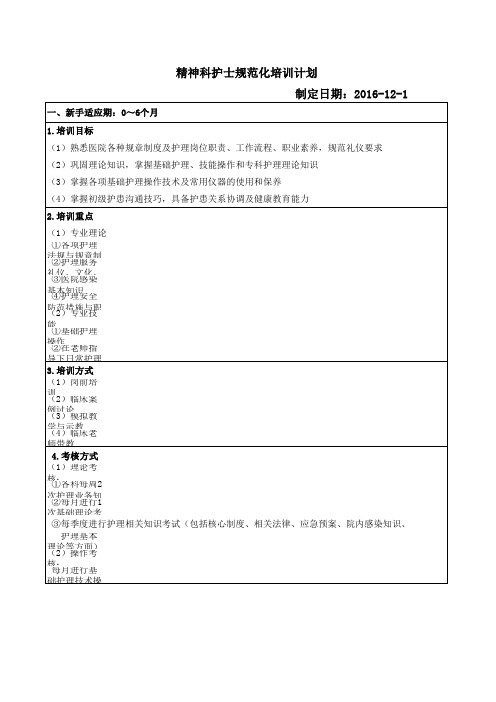 1精神科护士规范化培训计划