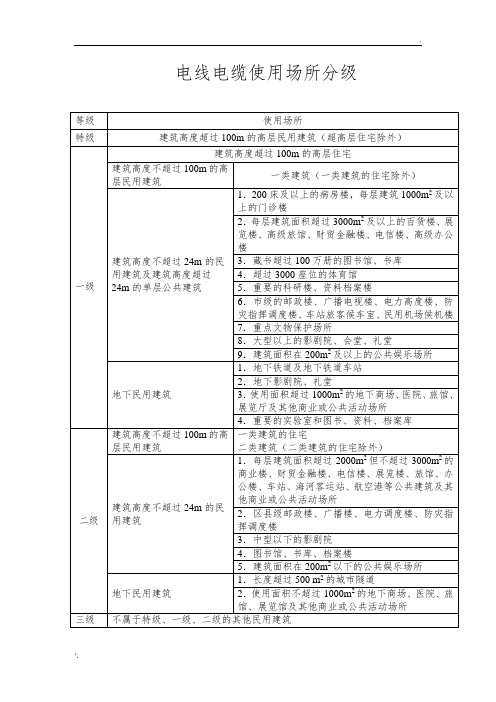 电线电缆使用场所分级