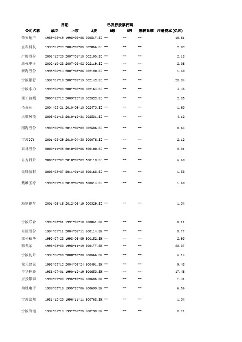 上市公司基本信息表