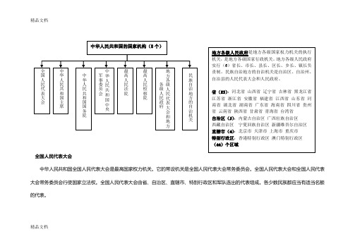 (整理)中国政府机构图.